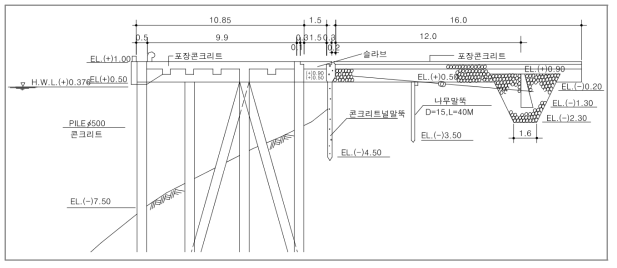 표준단면도(부두_예시)