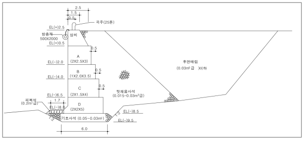 표준단면도(부두_예시)