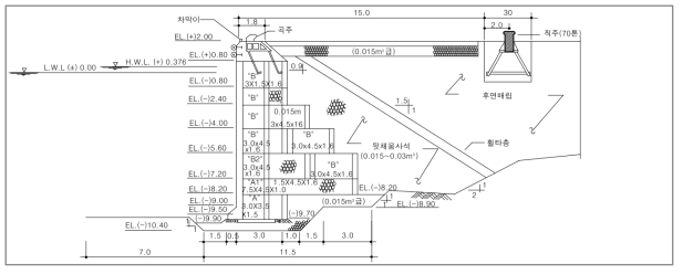 표준단면도(부두_예시)