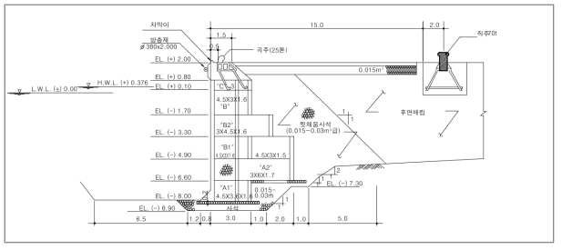 표준단면도(부두_예시)