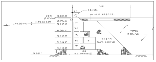 표준단면도(부두_예시)