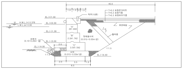 표준단면도(부두_예시)