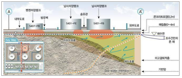 오염개념도