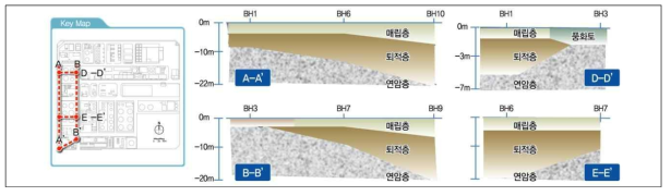 대상지역 단면도