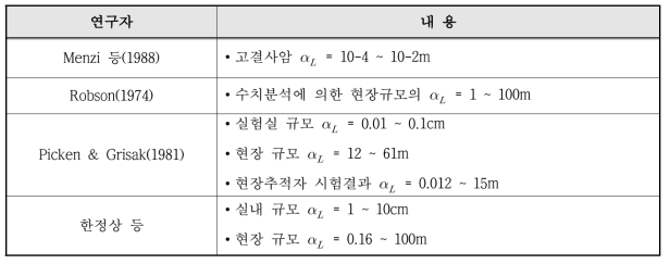 오염물질 이동의 형태