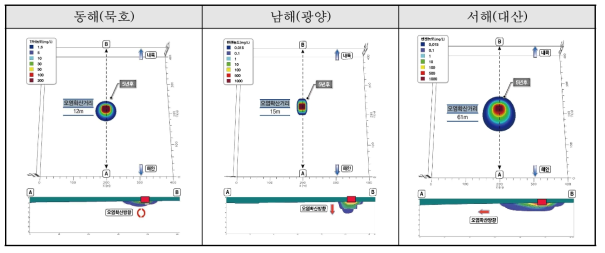 오염누출 5년 후 오염확산 범위