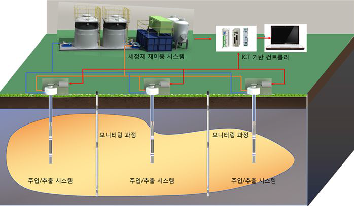 연구개발 시스템 계통도