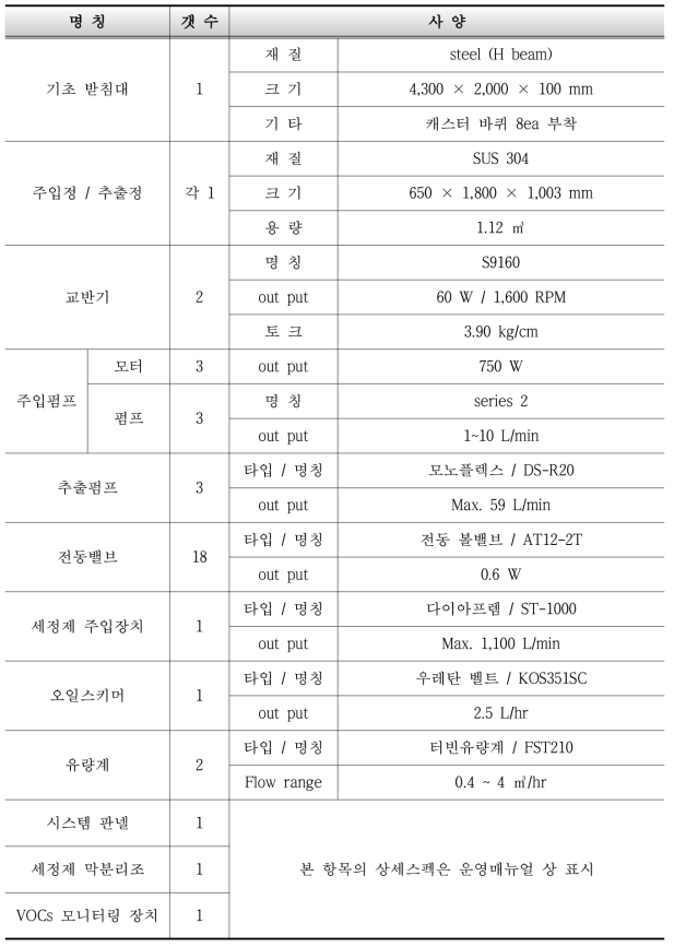 GNS_IST의 상세 사양