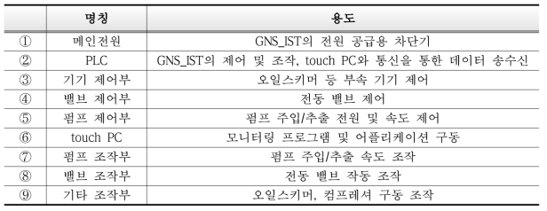 시스템 판넬 부분 별 설명