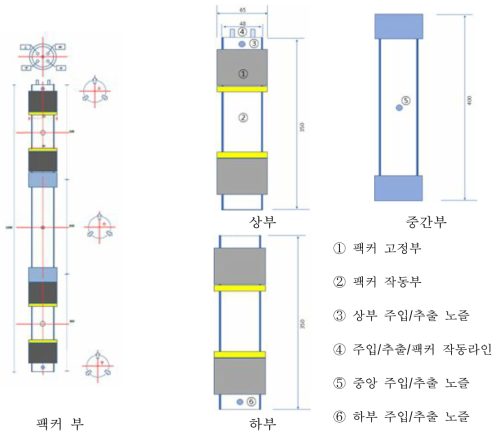 관 외 깊이 가변형 더블팩커 설계도 및 상세 도면