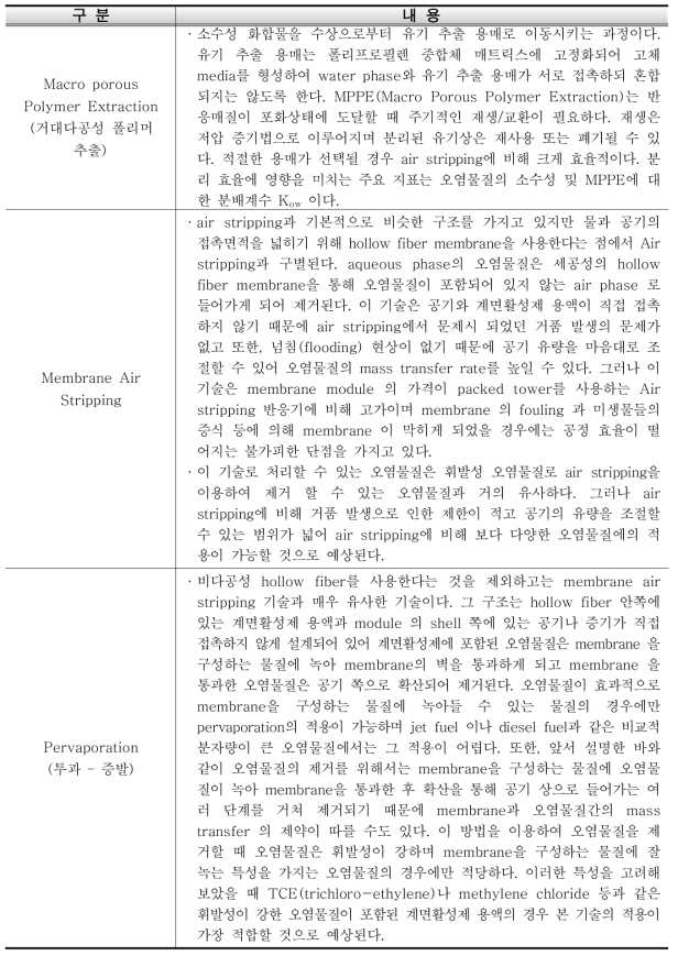 배출수내 화학물질 처리공법 – 계 속