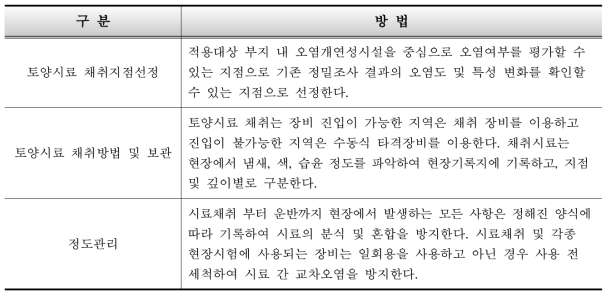 토양오염 특성조사 절차