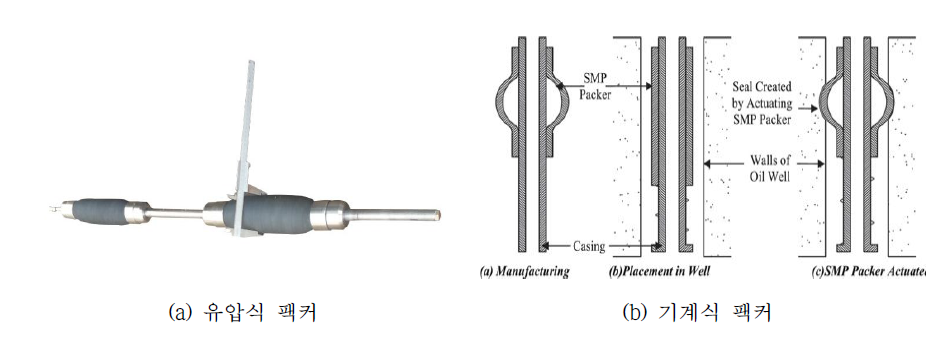 팩커 작동원리 예시