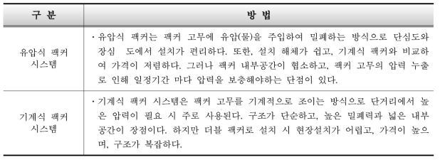 유압식/기계식 팩커 비교