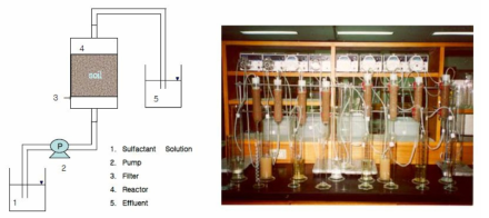 Surfactant 컬럼 용출 실험장치