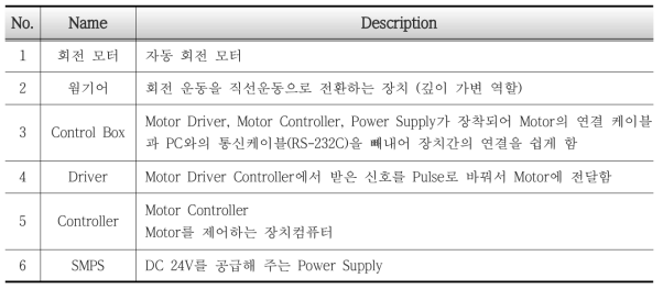 자동 모터 더블 팩커 깊이 가변 장지