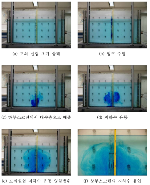 실내 실험 예시