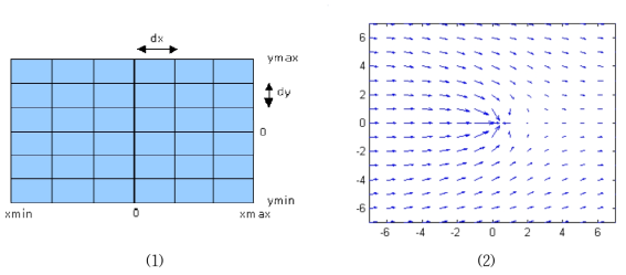 Define velocity grid (1), Define grid-related arrays (2)