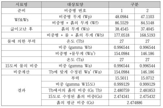 비중 측정 결과