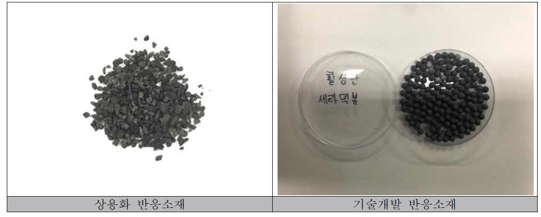 상용화 반응소재 및 기술개발 반응소재