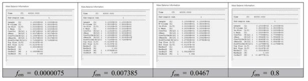 평형흡착비 fem에 따른 Sandy loam soil의 Mass balance information