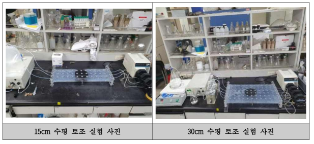 실험실 규모 원위치 오염물질 수평 확산 방지 실험