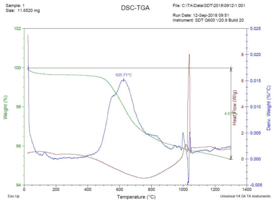 DSC-TGA(납석)