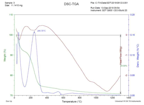 DSC-TGA(ZSM-5(A))