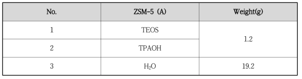 ZSM-5 조성용액(A)