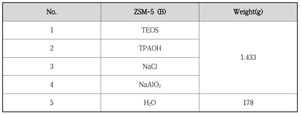 ZSM-5 조성용액(B)