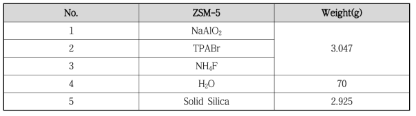 ZSM-5 조성용액