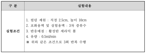 정수위 투수시험 조건