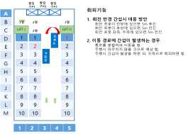 2대 이상의 주차로봇이 회피할 경우의 기능