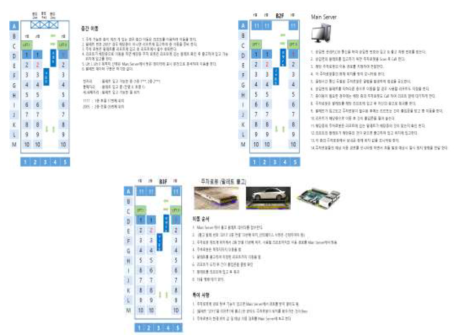 층간이동 시 예상 시나리오