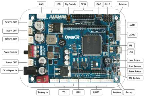 Embedded Board