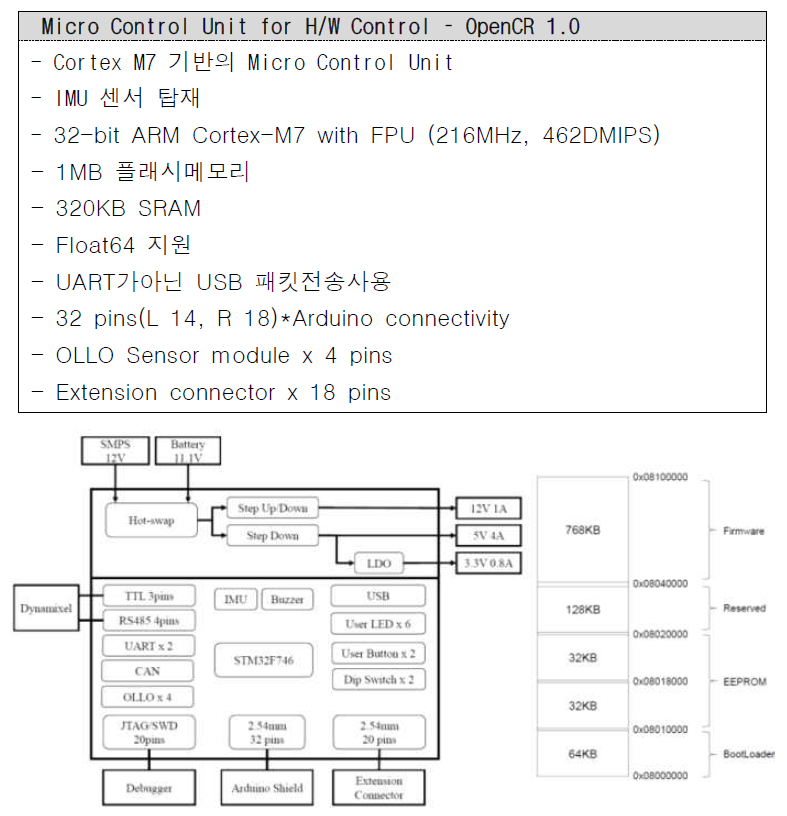 OpenCR 1.0의 블록다이어그램 및 플래시 메모리 맵