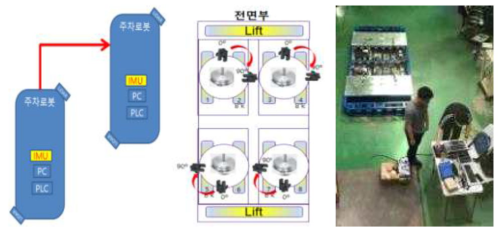 드라이브 휠 회전 예시