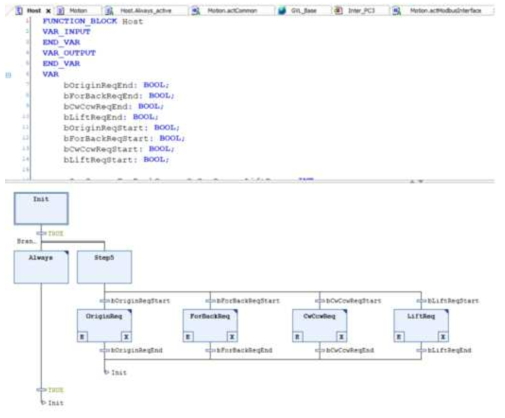 Host Interface(1)