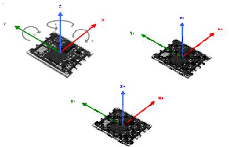 Gyro sensor, acceleration sensor, Geo – magnetic sensor 축방향