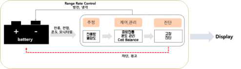 배터리 관리시스템 구성 및 흐름