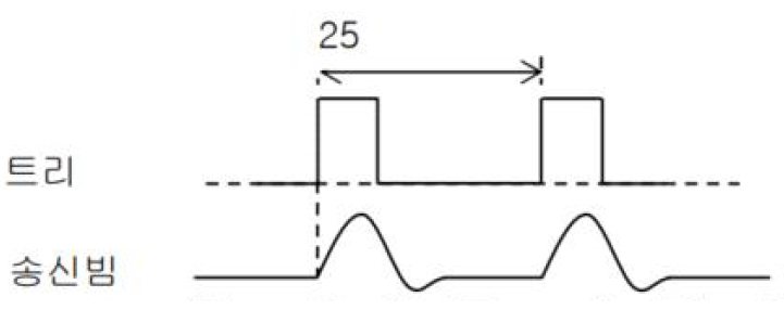 Transmitted Signal