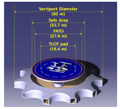 한강둔치 수직이착륙장 형상설계