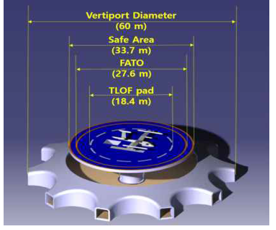 한강둔치 수직이착륙장 형상설계
