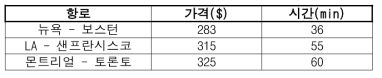 TRANSCENDAIR 티켓비용