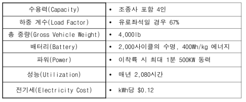 수익모델 전제조건 표