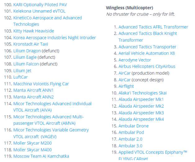 eVTOL Aircraft Directory 2