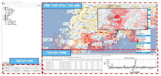 강우 실황 데이터 출력