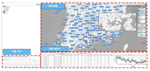 기온 실황 데이터 출력