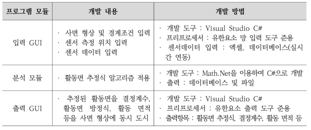 평가 알고리즘 프로그램 적용방안