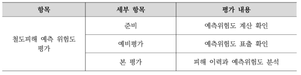 정확도 평가 일정 및 내용